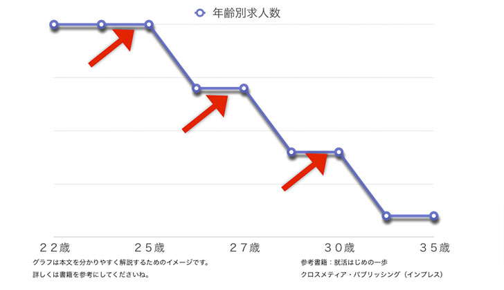 求人数の推移の画像